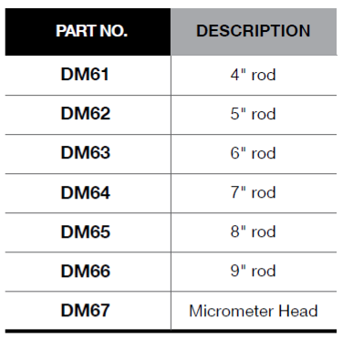BLUE-POINT DM6 Depth Micrometer Set (BLUE-POINT) - Premium Depth Micrometer Set from BLUE-POINT - Shop now at Yew Aik.