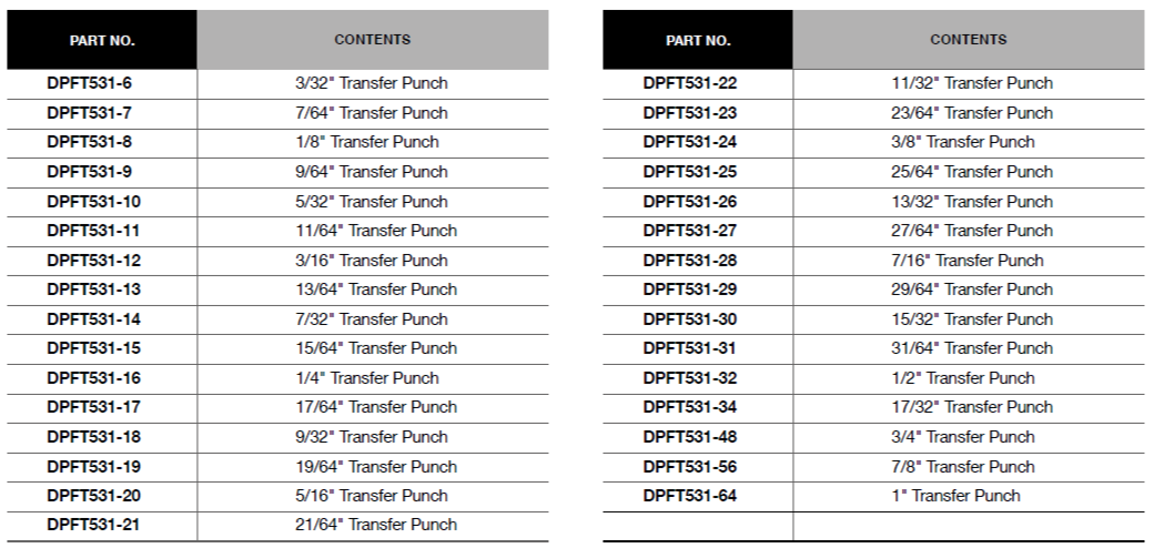 BLUE-POINT DPFT531 Transfer Punch (BLUE-POINT) - Premium Transfer Punch from BLUE-POINT - Shop now at Yew Aik.