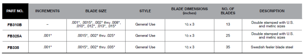 BLUE-POINT FBL325A Feeler Gauge Long Blade, Double Stamped, 25Pcs - Premium Feeler Gauge Long Blade from BLUE-POINT - Shop now at Yew Aik.