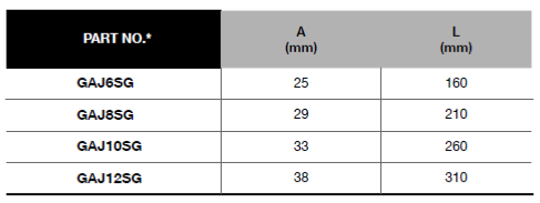 BLUE-POINT GAJ Adjustable Wrench Set, Soft Grip - 4 Pcs - Premium Adjustable Wrench Set from BLUE-POINT - Shop now at Yew Aik.