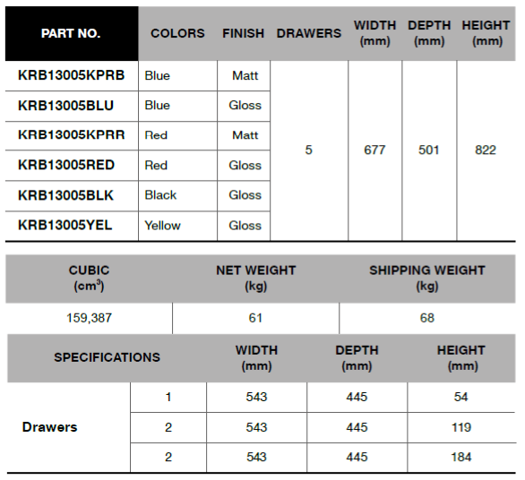 BLUE-POINT KRB13005 5 Drawers L-Series Roll Cabinets 26" - Premium Drawers L-Series Roll Cabinets from BLUE-POINT - Shop now at Yew Aik.