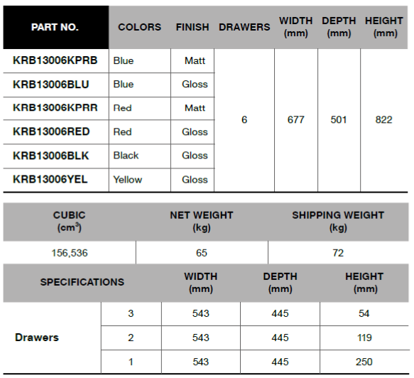 BLUE-POINT KRB13006 6 Drawers, L-Series Roll Cabinets, 26" - Premium L-Series Roll Cabinets from BLUE-POINT - Shop now at Yew Aik.