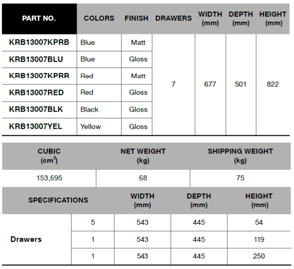 BLUE-POINT KRB13007 7 Drawers, L-Series Roll Cabinets, 26" - Premium L-Series Roll Cabinets from BLUE-POINT - Shop now at Yew Aik.