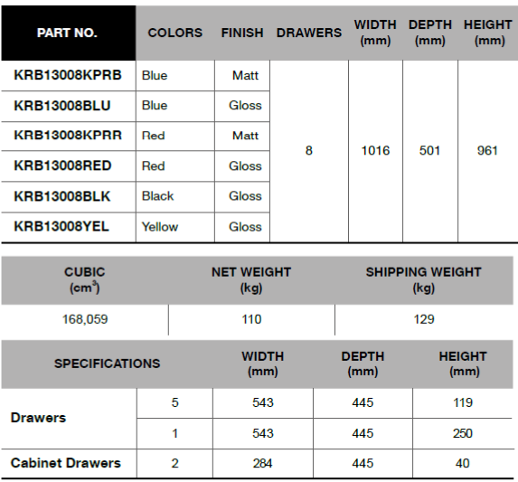 BLUE-POINT KRB13008 8 Drawers, Classic Roll Cabinets, 40" - Premium Classic Roll Cabinets from BLUE-POINT - Shop now at Yew Aik.