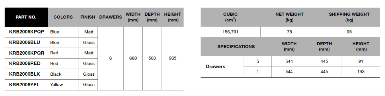 BLUE-POINT KRB2006 6 Drawers, Classic Roll Cabinets, 26" - Premium Classic Roll Cabinets from BLUE-POINT - Shop now at Yew Aik.