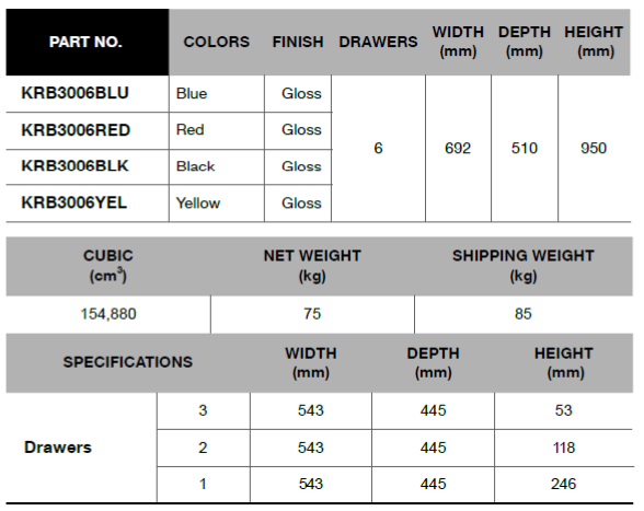BLUE-POINT KRB3006 6 Drawers, Roll Cabinets With Bumper, 26" - Premium Roll Cabinets With Bumper from BLUE-POINT - Shop now at Yew Aik.