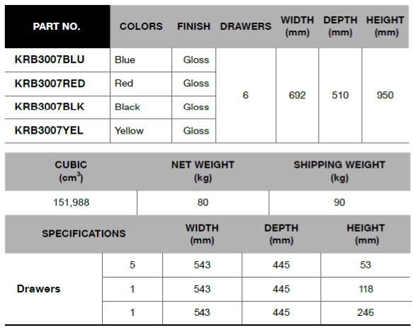 BLUE-POINT KRB3007 7 Drawers, Roll Cabinets With Bumper, 26" - Premium Roll Cabinets With Bumper from BLUE-POINT - Shop now at Yew Aik.