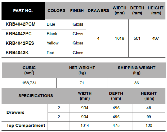 BLUE-POINT KRB4042 4 Drawers Classic Top Chest 40" (BLUE-POINT) - Premium 4 Drawers Classic Top Chest from BLUE-POINT - Shop now at Yew Aik.