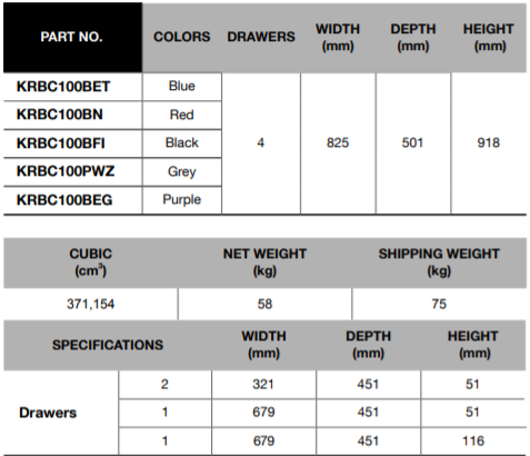 BLUE-POINT KRBC100 4 Drawers Sliding Door Roll Cart (BLUE-POINT) - Premium 4 Drawers Sliding Door Roll Cart from BLUE-POINT - Shop now at Yew Aik.