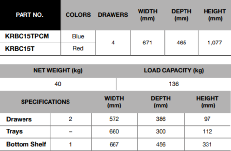 BLUE-POINT KRBC15T 2 Drawers Flip-Top Roll Carts (BLUE-POINT) - Premium 2 Drawers Flip-Top Roll Carts from BLUE-POINT - Shop now at Yew Aik.