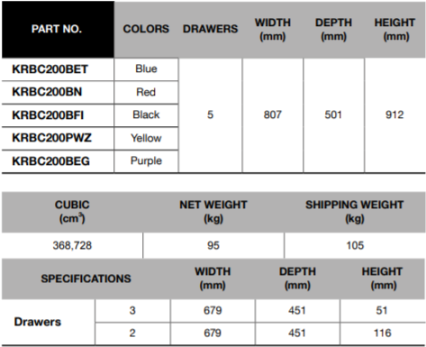 BLUE-POINT KRBC200 5 Drawers Sliding Top Roll Cart (BLUE-POINT) - Premium 5 Drawers Sliding Top Roll Cart from BLUE-POINT - Shop now at Yew Aik.