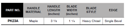 BLUE-POINT PK23A Scraper Wood Handle (BLUE-POINT) - Premium Scraper Wood Handle from BLUE-POINT - Shop now at Yew Aik.