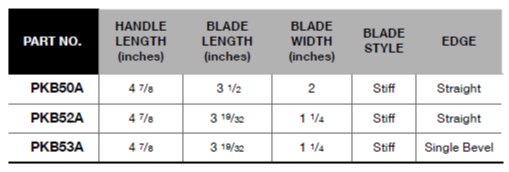 BLUE-POINT PKB500A Scraper Set, 3pcs (BLUE-POINT) - Premium Scraper Set from BLUE-POINT - Shop now at Yew Aik.