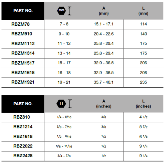 BLUE-POINT RBZ Ratcheting Box (BLUE-POINT) - Premium Ratcheting Box from BLUE-POINT - Shop now at Yew Aik.