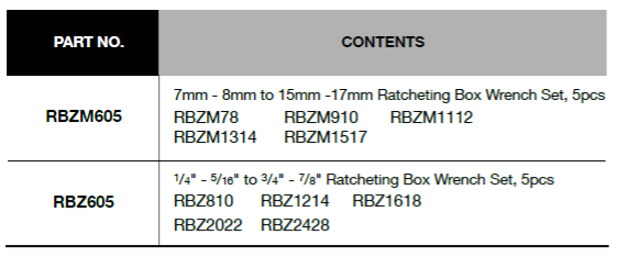 BLUE-POINT RBZ Ratcheting Box Wrench Set 5pcs (BLUE-POINT) - Premium Ratcheting Box Wrench Set from BLUE-POINT - Shop now at Yew Aik.