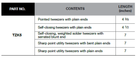 BLUE-POINT TZK5 Tweezers Set Kit, 5Pcs (BLUE-POINT) - Premium Tweezers Set from BLUE-POINT - Shop now at Yew Aik.