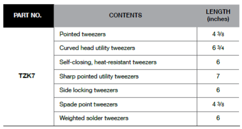 BLUE-POINT TZK7 Tweezers Set Kit, 5Pcs (BLUE-POINT) - Premium Tweezers Set from BLUE-POINT - Shop now at Yew Aik.