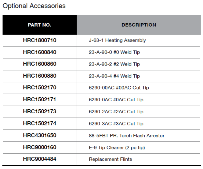 BLUE-POINT WE200A Standard Duty Welding Kit (BLUE-POINT) - Premium Welding Kit from BLUE-POINT - Shop now at Yew Aik.
