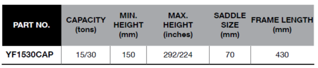 BLUE-POINT YF1530CAP 15/30 Ton Compact Pneumatic Hydraulic Jack - Premium Pneumatic Hydraulic Jack from BLUE-POINT - Shop now at Yew Aik.