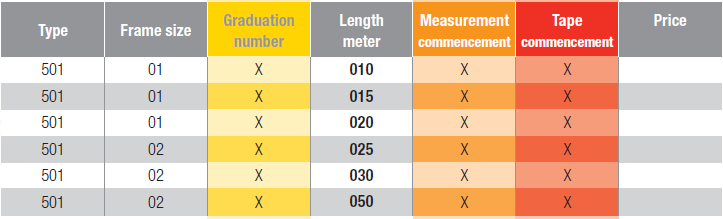 BMI STANDARD Size 1/2 Steel White Enamelled Measuring Tape 13mm - Premium STANDARD Size 1/2 Steel White Enamelled Measuring Tape 13mm from BMI - Shop now at Yew Aik.