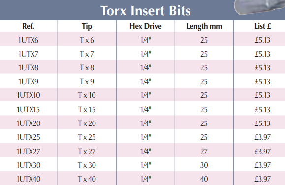 BRITOOL 1UTX 1/4" Torx Insert Bits (BRITOOL) - Premium Torx Insert Bit from BRITOOL - Shop now at Yew Aik.