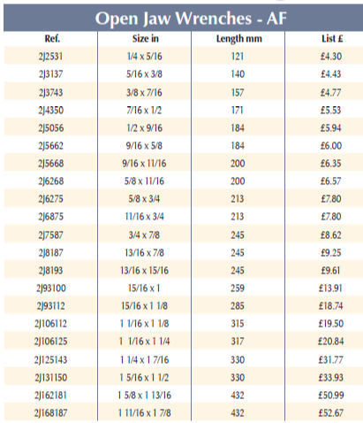 BRITOOL 2J Open Jaw Wrenches - AF (BRITOOL) - Premium Open Jaw Wrench from BRITOOL - Shop now at Yew Aik.
