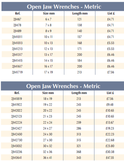 BRITOOL 2JM Open Jaw Wrenches - Metric (BRITOOL) - Premium Open Jaw Wrench from BRITOOL - Shop now at Yew Aik.