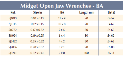 BRITOOL 5J Midget Open Ended Spanner - BA (BRITOOL) - Premium Midget Open Ended Spanner from BRITOOL - Shop now at Yew Aik.