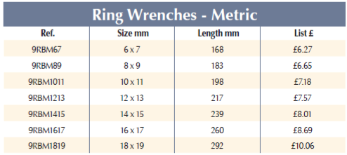 BRITOOL 9RBM Ring Wrench - Metric (BRITOOL) - Premium Ring Wrench from BRITOOL - Shop now at Yew Aik.