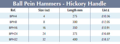 BRITOOL BPH Ball Pein Hammer Hickory Handle (BRITOOL) - Premium Ball Pein Hammer from BRITOOL - Shop now at Yew Aik.