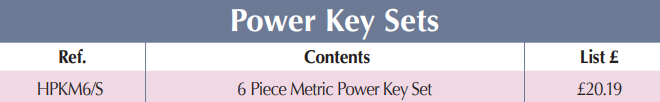 BRITOOL HPKM6/S 6 Piece Metric Power Hexagon Key Set (BRITOOL) - Premium Hexagon Key Set from BRITOOL - Shop now at Yew Aik.