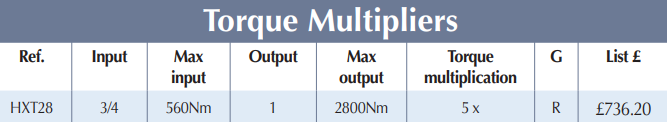 BRITOOL HXT28 3/4" Torque Wrench Multiprliers (BRITOOL) - Premium 3/4" Torque Wrench from BRITOOL - Shop now at Yew Aik.