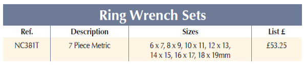 BRITOOL NC381T Ring Wrench Set (BRITOOL) - Premium Ring Wrench Set from BRITOOL - Shop now at Yew Aik.