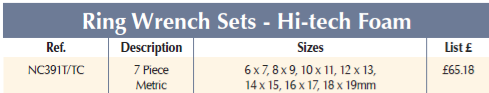 BRITOOL NC391T/TC 7 Piece Metric Ring Wrench Set - Hi-Tech Foam - Premium Ring Wrench Set from BRITOOL - Shop now at Yew Aik.