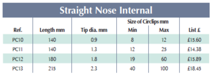 BRITOOL PC1 Straight Nose Internal (BRITOOL) - Premium Straight Nose from BRITOOL - Shop now at Yew Aik.