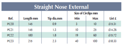 BRITOOL PC2 Straight Nose External (BRITOOL) - Premium Straight Nose from BRITOOL - Shop now at Yew Aik.