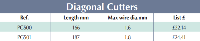 BRITOOL PG500/501 Snipe Nose Diagonal Cutters (BRITOOL) - Premium Snipe Nose from BRITOOL - Shop now at Yew Aik.