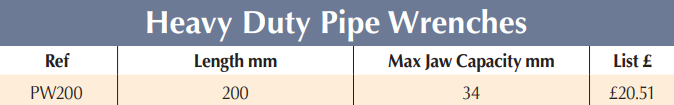 BRITOOL PW200 Heavy Duty Pipe Wrench 200 mm (BRITOOL) - Premium Pipe Wrench from BRITOOL - Shop now at Yew Aik.