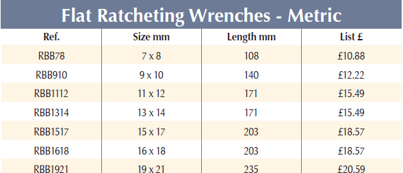 BRITOOL RBB Flat Ring Ratchet Wrench - Metric (BRITOOL) - Premium Ring Ratchet Wrench from BRITOOL - Shop now at Yew Aik.