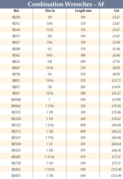 BRITOOL RJ Combination Wrench - AF Metric (BRITOOL) - Premium Combination Wrench from BRITOOL - Shop now at Yew Aik.