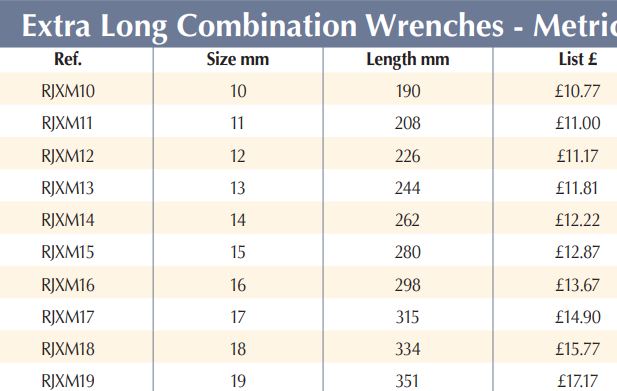 BRITOOL RJXM Extra Long Combination Wrench - Metric (BRITOOL) - Premium Combination Wrench from BRITOOL - Shop now at Yew Aik.