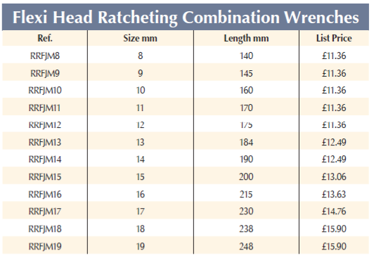 BRITOOL RRFJM Flexi Head Ratcheting Combination Wrench (BRITOOL) - Premium Combination Wrench from BRITOOL - Shop now at Yew Aik.