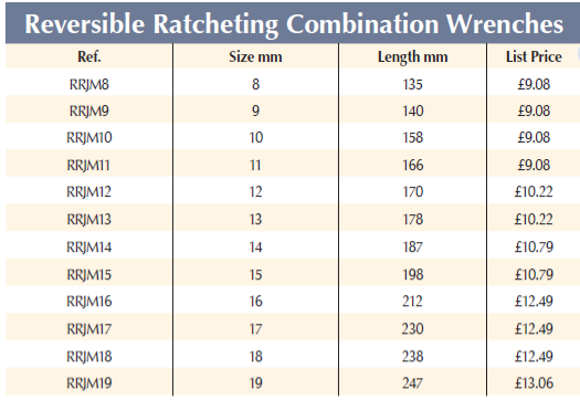 BRITOOL RRJM Reversible Ratcheting Combination Wrench (BRITOOL) - Premium Combination Wrench from BRITOOL - Shop now at Yew Aik.
