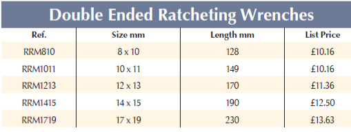 BRITOOL RRM Double Ended Ratcheting Wrench (BRITOOL) - Premium Ratcheting Wrench from BRITOOL - Shop now at Yew Aik.