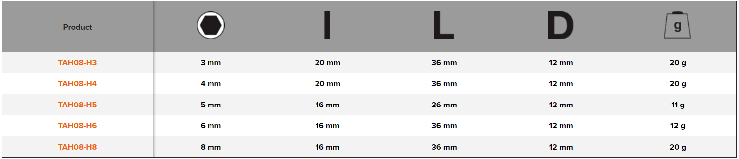Buy BAHCO TAH08-H 1/4” Square Drive Socket Drivers Metric Hex - Premium 1/4” Square Drive Socket from BAHCO - Shop now at Yew Aik.