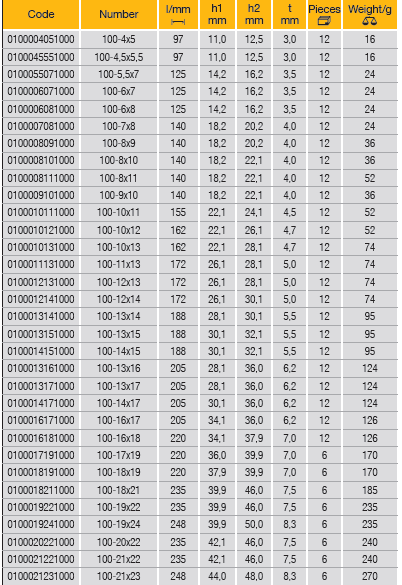 ELORA 100 Double Open Ended Spanner Metric 97-325mm - Premium Double Open Ended Spanner from ELORA - Shop now at Yew Aik.
