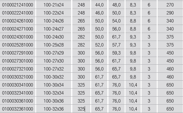 ELORA 100 Double Open Ended Spanner Metric 97-325mm - Premium Double Open Ended Spanner from ELORA - Shop now at Yew Aik.