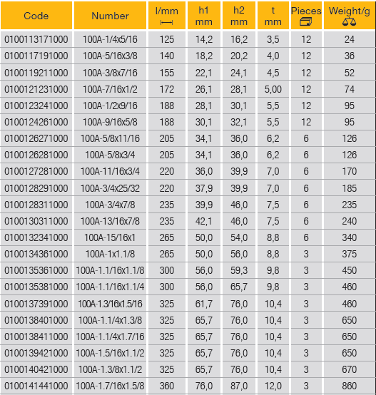 ELORA 100A Double Open Ended Spanner Inches 125-360mm - Premium Double Open Ended Spanner from ELORA - Shop now at Yew Aik.