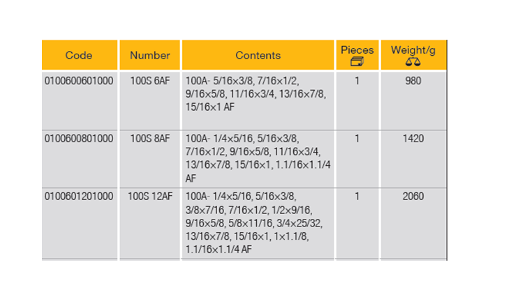 ELORA 100S-AF Double Open Ended Spanner Inches (ELORA Tools) - Premium Double Open Ended Spanner from ELORA - Shop now at Yew Aik.
