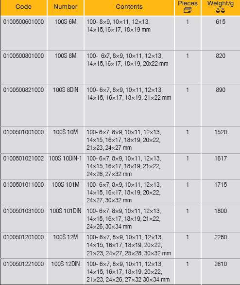 ELORA 100S-M Double Open Ended Spanner Set Metric (ELORA Tools) - Premium Double Open Ended Spanner Set from ELORA - Shop now at Yew Aik.